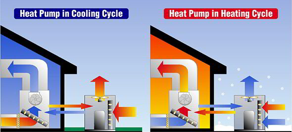 how-does-a-heat-pump-work