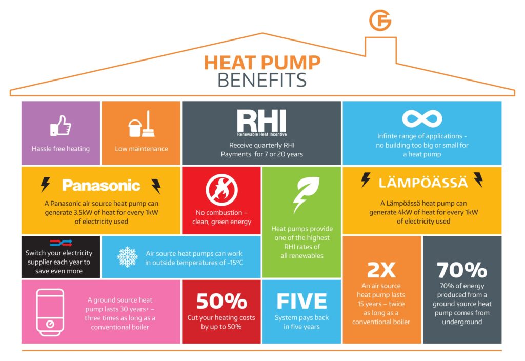 heat-pump-benefits-infographic-finn-geotherm